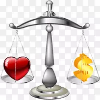 货币金融贸易爱情量表-空若网 货币金融贸易爱情量表-空若网