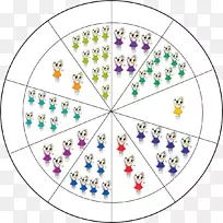 ������Բ�Գƻ���-������