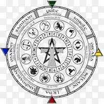 地球十二生肖年轮盘Wicca占星学符号-佛法之轮-空若网 地球十二生肖年轮盘Wicca占星学符号-佛法之轮-空若网