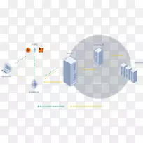 �ֲ�ʽ�����߼���Ϣ����SPARC-�Ƽ���-������