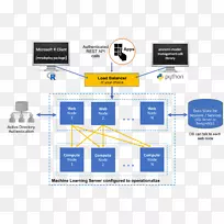 ����ѧϰmicrosoft sql server���������������-������