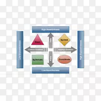 工作场所通信信息组织协作-交流-空若网 工作场所通信信息组织协作-交流-空若网