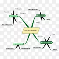 概念设计平面设计室内设计服务机械-空若网 概念设计平面设计室内设计服务机械-空若网