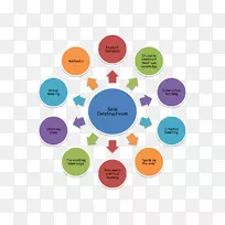 Web����Web���ݹ���ϵͳ�Ĺ���-������