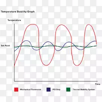 咖啡机咖啡PID控制器温度-空若网 咖啡机咖啡PID控制器温度-空若网