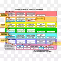业务流程框架tm论坛sid最小有效规模-聚合-空若网 业务流程框架tm论坛sid最小有效规模-聚合-空若网