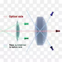 光光轴光学旋转对称射线光学-空若网 光光轴光学旋转对称射线光学-空若网