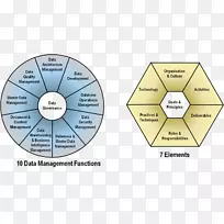 ���ݹ���-������Ϣ-�Ĵ�Ҫ��-������