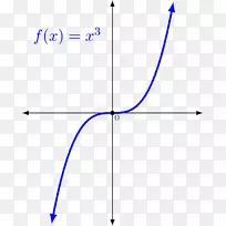 ������ѧ������ͼ-�������-������