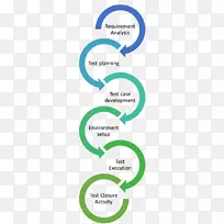 卫生保健组织系统管理.软件测试-空若网 卫生保健组织系统管理.软件测试-空若网