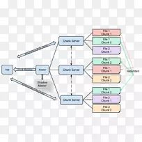 google文件系统apache hadoop分布式数据存储-ppt目录-空若网 google文件系统apache hadoop分布式数据存储-ppt目录-空若网