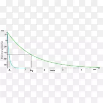 圆三角形点面积-长度-空若网 圆三角形点面积-长度-空若网