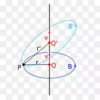 ��Բ��ǶԳƵ���-������