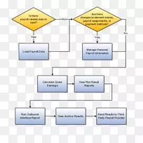 业务流程工资流程图管理.图书界面-空若网 业务流程工资流程图管理.图书界面-空若网