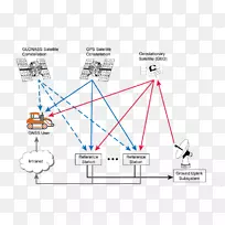 国际TerraStar卫星导航精密点定位实时动态全球定位系统-gps定位-空若网 国际TerraStar卫星导航精密点定位实时动态全球定位系统-gps定位-空若网