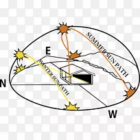 澳大利亚太阳路径太阳能电池板.定位-空若网 澳大利亚太阳路径太阳能电池板.定位-空若网