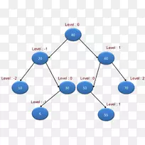 树遍历二叉树搜索算法-mlm二叉树族树-空若网 树遍历二叉树搜索算法-mlm二叉树族树-空若网