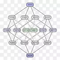 哈斯图序理论半序集数学-二元数系-空若网 哈斯图序理论半序集数学-二元数系-空若网