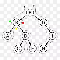 计算机科学二叉树-空若网 计算机科学二叉树-空若网