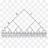 二叉树搜索树排他性或二叉树搜索算法二叉树-空若网 二叉树搜索树排他性或二叉树搜索算法二叉树-空若网