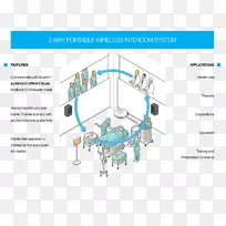 麦克风无线对讲机接收器-手术室-空若网 麦克风无线对讲机接收器-手术室-空若网