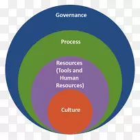 组织结构大数据软件框架商业智能框架-空若网 组织结构大数据软件框架商业智能框架-空若网