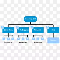 自动服务员商务电话系统电话分机-出站-空若网 自动服务员商务电话系统电话分机-出站-空若网