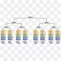 ��׼RAID����Ӳ�̴��̴洢��-100-������