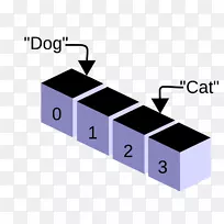 数组数据结构数组编程变量计算机编程数据类型字符串-空若网 数组数据结构数组编程变量计算机编程数据类型字符串-空若网