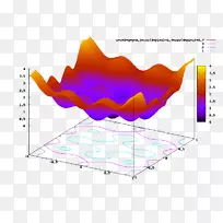 �������ѧ��ѧ�Ż������㷨��Ԫ����ʽ����-������