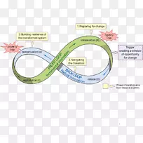 生态适应系统社会生态系统生态隐喻-空若网 生态适应系统社会生态系统生态隐喻-空若网