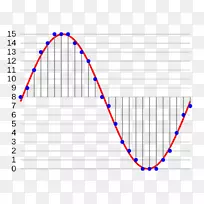 数字音频位深度采样率-ar码-空若网 数字音频位深度采样率-ar码-空若网