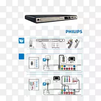 电子飞利浦蜂窝网络-indd-空若网 电子飞利浦蜂窝网络-indd-空若网