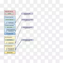 ����������������ݽṹChrome os�ļ�ϵͳ.���ݽṹ-������