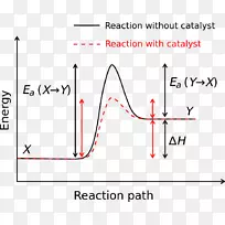 直线三角形点面积.热力学图-空若网 直线三角形点面积.热力学图-空若网
