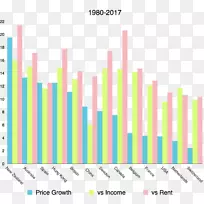 澳大利亚和新西兰家庭收入中位数图表房价指数-新年-空若网 澳大利亚和新西兰家庭收入中位数图表房价指数-新年-空若网