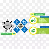 ����ת����֯ҵ����������Ӫ��.ҵ�񹤳�ʦ-������