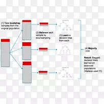 机器学习数据集样本交叉验证.数据分类-空若网 机器学习数据集样本交叉验证.数据分类-空若网