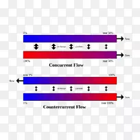 逆流换热系统气体传热梯度材料-空若网 逆流换热系统气体传热梯度材料-空若网