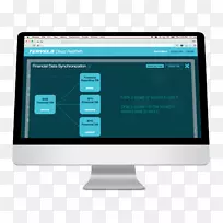 imac g3���Լ���-������