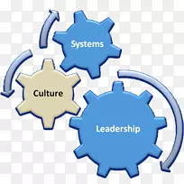 ��֯������Ϣ���̹���������������-������