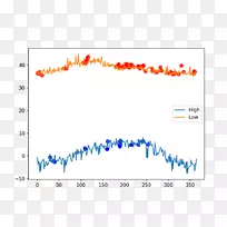 numpy数组数据结构python matplotlib不兼容-空若网 numpy数组数据结构python matplotlib不兼容-空若网