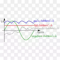 交流电流直流电电力三种-空若网 交流电流直流电电力三种-空若网