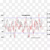 �ߵ�ǶԳƼ���-����³��14-������