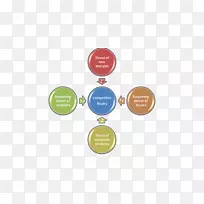 ά�Ƚ�ģ��ʵ�����ݲֿ���˹���������-������