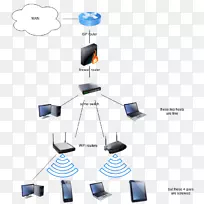无线路由器计算机网络家庭网络防火墙路由查询-空若网 无线路由器计算机网络家庭网络防火墙路由查询-空若网