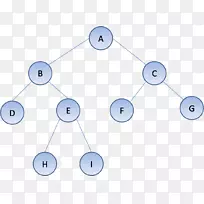 二叉树遍历二叉树搜索树算法-二叉树-空若网 二叉树遍历二叉树搜索树算法-二叉树-空若网