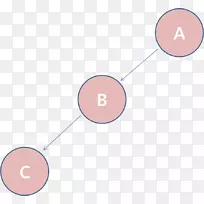 二叉树搜索算法b-树-二叉树-空若网 二叉树搜索算法b-树-二叉树-空若网