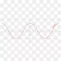 直线圆点三角形圆级-空若网 直线圆点三角形圆级-空若网