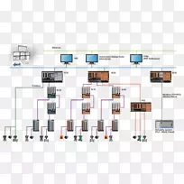 横河电气工业安全系统集散控制系统.消防线路-空若网 横河电气工业安全系统集散控制系统.消防线路-空若网